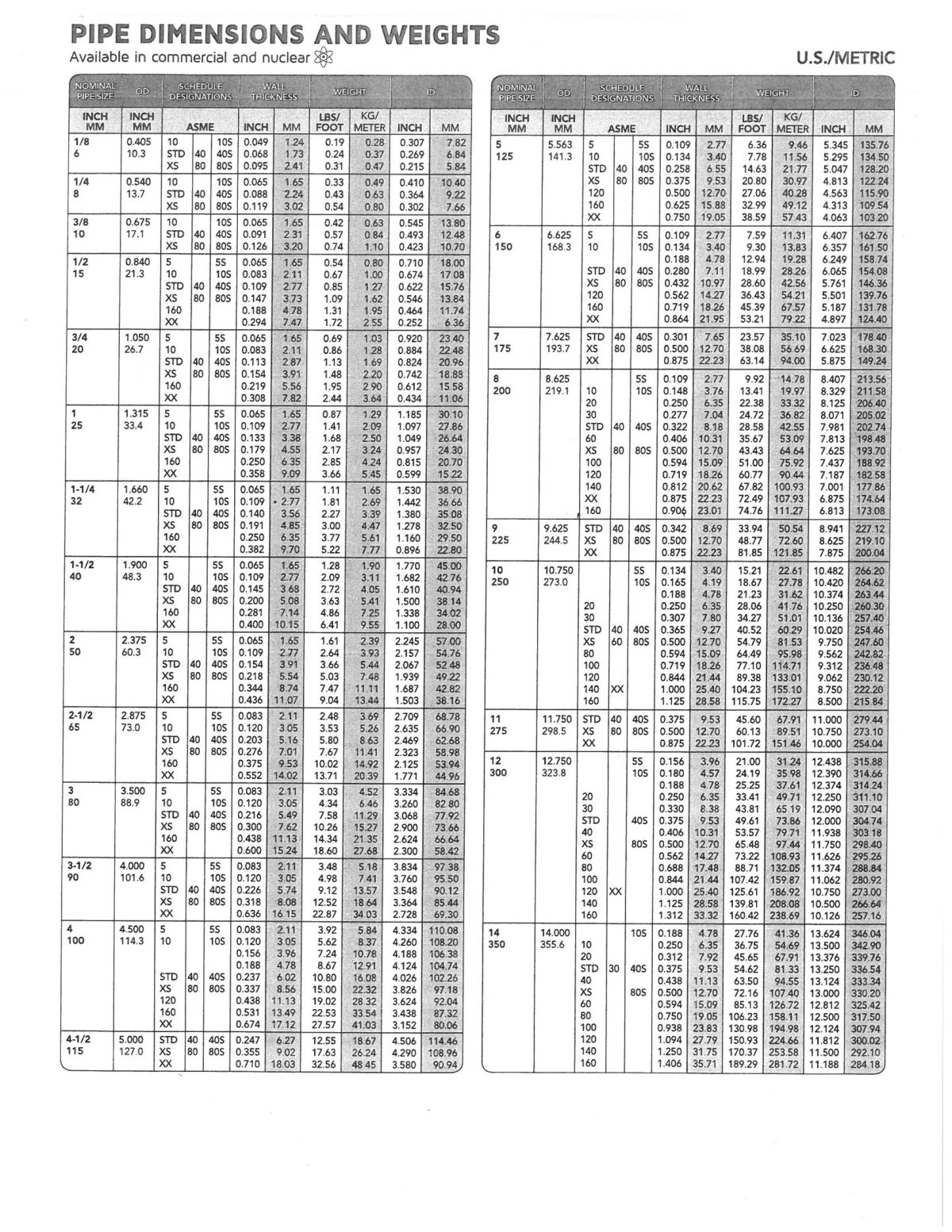 pipe-dimensions-and-weights-distribution-upstate-new-york