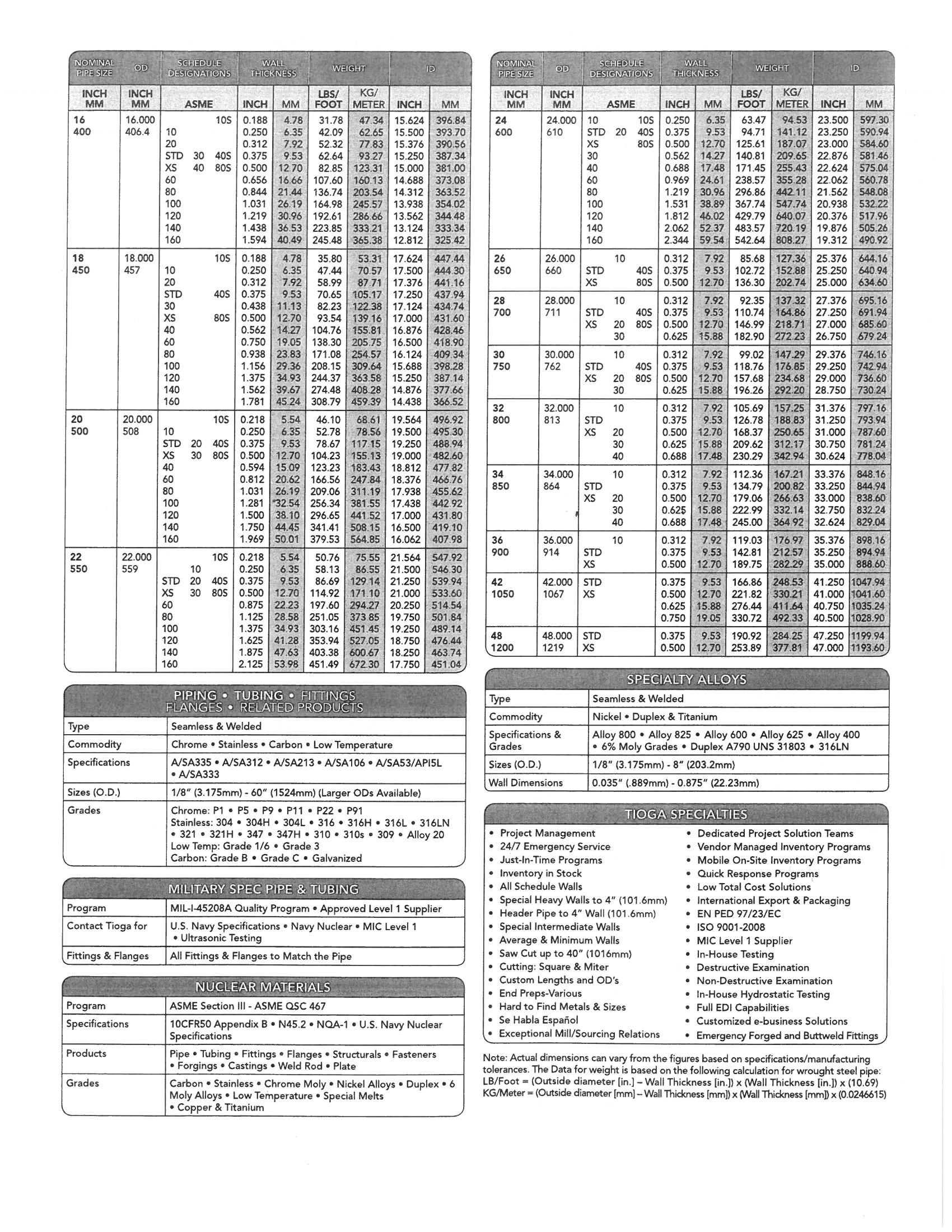 Pipe Dimensions and Weights_Page_2